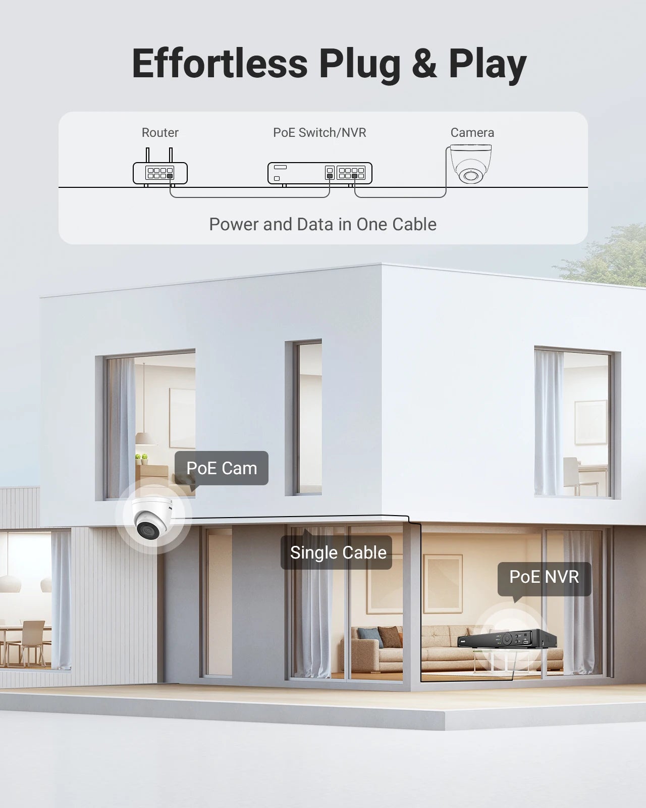 ANNKE 4PCS 5MP 3K IR Network IP Cameras with 2.8mm Lens Human Vehicle Detection Camera Built-in Mic Support PoE DC12V Cameras