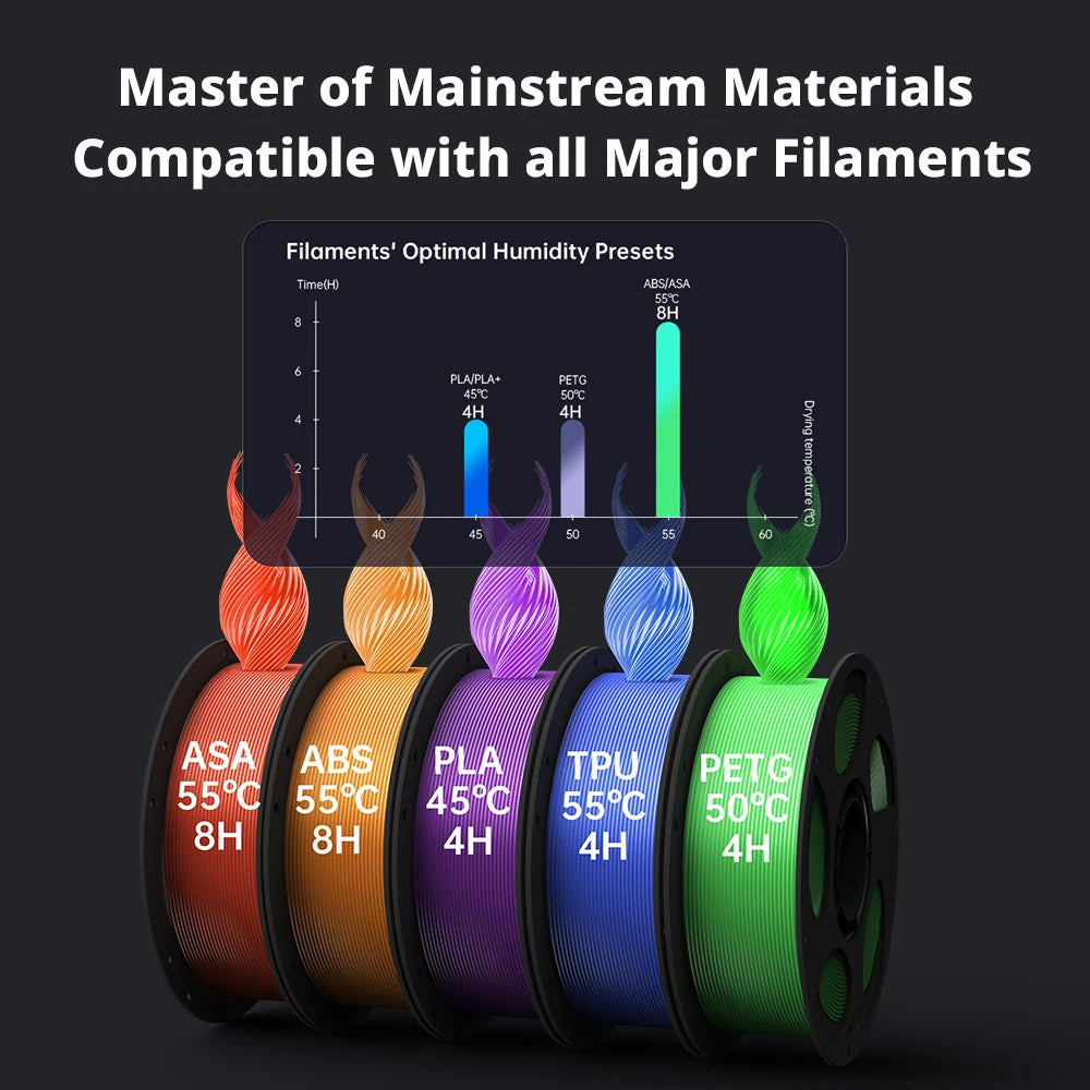 Anycubic Kobra S1 Combo Multi-Color 3D Printer Max Speed 600mm/s Core XY Stable Structure High Precision 3D Printer