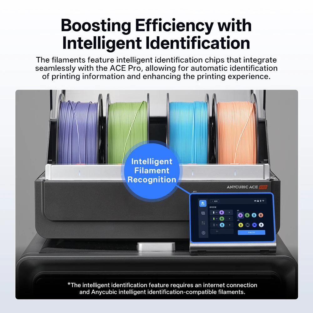 ANYCUBIC 5KG PLA Filament For FDM 3D Printer 1.75mm Eco-friendly 3D Printing Material Failment For Kobra S1C K3C EU US Warehouse