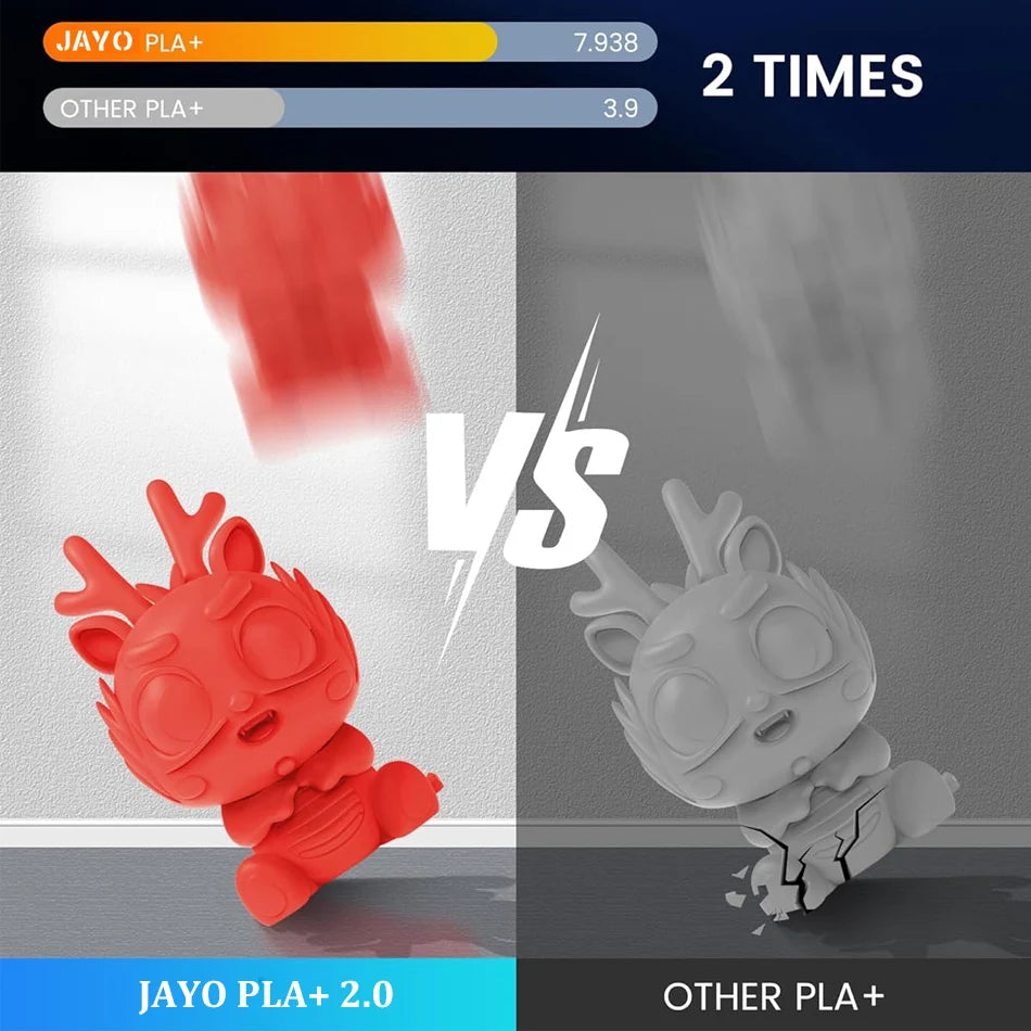 JAYO Upgrade 2.0 High Speed PLA PLUS 600MM/S 3D Printer Filament PLA+3D Filament 1.75MM 5Rolls High Toughness Filament